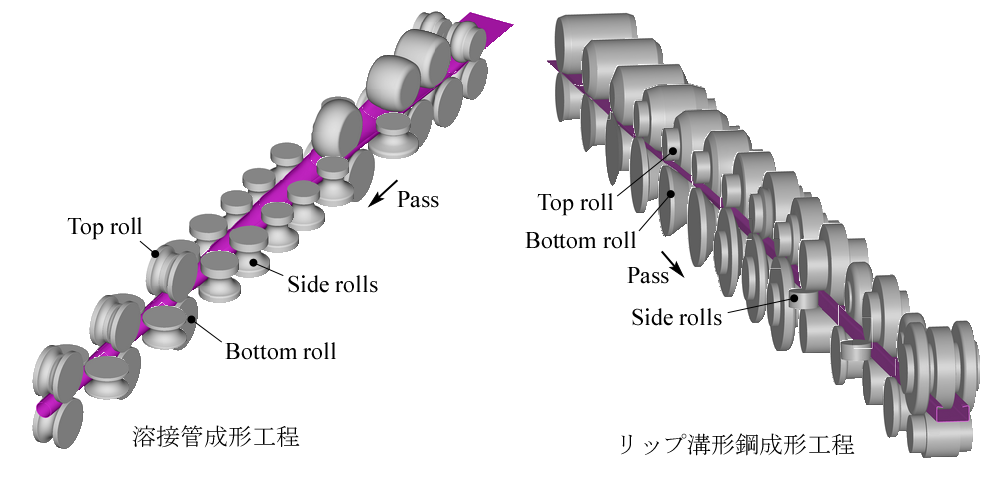 ロールフォーミング分科会 | 日本塑性加工学会